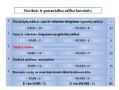 Marijampolės rajono savivaldybių biologinė įvairovė ir teisinė apsauga 9 puslapis