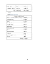 Greito maisto restorano „Burger“ verslo planas 16 puslapis