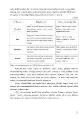 UAB „BITĖ Lietuva” strateginis marketingo planas 12 puslapis