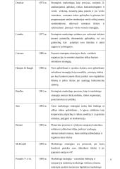 UAB „BITĖ Lietuva” strateginis marketingo planas 6 puslapis