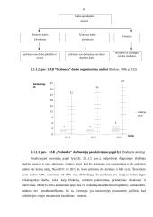 UAB ,,Prabauda“ veiklos ekonominis vertinimas 16 puslapis