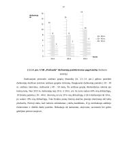 UAB ,,Prabauda“ veiklos ekonominis vertinimas 17 puslapis
