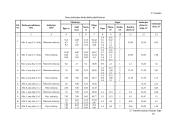 Individualus dviejų aukštų gyvenamasis namas su garažu 15 puslapis