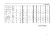 Individualus dviejų aukštų gyvenamasis namas su garažu 16 puslapis