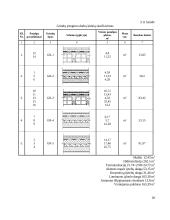 Individualus dviejų aukštų gyvenamasis namas su garažu 19 puslapis