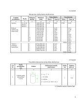 Individualus dviejų aukštų gyvenamasis namas su garažu 8 puslapis
