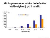 Sveika mityba. Lietuvos gyventojų mityba 12 puslapis