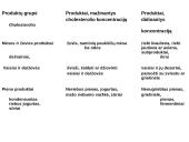 Sveika mityba. Lietuvos gyventojų mityba 13 puslapis