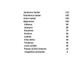 Sveika mityba. Lietuvos gyventojų mityba 17 puslapis