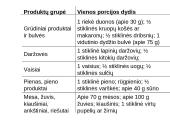 Sveika mityba. Lietuvos gyventojų mityba 5 puslapis