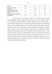 Buhalterinės apskaitos programų „Konto“, „Stekas“ ir „Rivilė-Gama“ palyginimas 13 puslapis