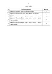 Buhalterinės apskaitos programų „Konto“, „Stekas“ ir „Rivilė-Gama“ palyginimas 3 puslapis