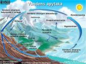 Projektinis darbas apie vandens taršą 4 puslapis