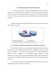 Darbuotojų motyvavimo priemonės 15 puslapis