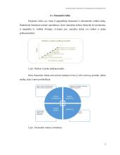 Finansinės rizikos atsiradimo priežastys 5 puslapis