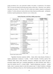 „Swedbank“ grupės bankų veiklos palyginamoji analizė Baltijos šalyse globalios finansų krizės kontekste  13 puslapis