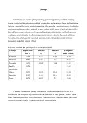 Konditerinio gaminio karamelės cheminė analizė 2 puslapis