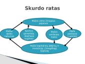 Skurdo problema Lietuvoje ir pasaulyje 5 puslapis