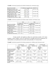 Ar tėvų pratybų įpročiai verčia 13-18 metų paauglius įsitraukti į sportą? 6 puslapis