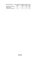 Ar tėvų pratybų įpročiai verčia 13-18 metų paauglius įsitraukti į sportą? 8 puslapis