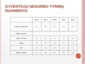 Darbo rinkos problemos Lietuvos ekonomikoje 6 puslapis