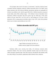 Šešėlinė ekonomika: samprata, priežastys, pasekmės 12 puslapis
