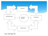 Kompleksinė logistika – (3PL) 15 puslapis