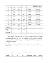 Sociometrinis grupės tyrimas 9 puslapis