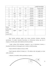 Sociometrinis grupės tyrimas 10 puslapis