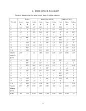 Nuostatų įvertinimas pagal semantinio diferencialo skalę 6 puslapis