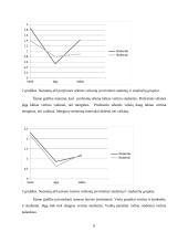 Nuostatų įvertinimas pagal semantinio diferencialo skalę 8 puslapis