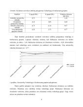 Atliekamo vaidmens įtakos socialinei asmens savivokai tyrimas 8 puslapis