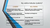 Lyderystė ir lyderis 12 puslapis
