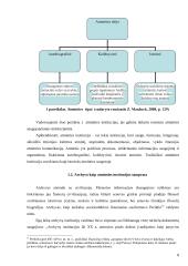 Archyvas - atminties institucija 7 puslapis