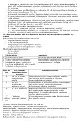 Imunologija konspektas 10 puslapis