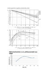 Tūrinių hidromašinų konstrukciniai - analitiniai tyrimai laboratorinis darbas 4 puslapis