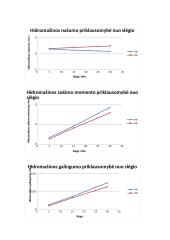 Tūrinių hidromašinų konstrukciniai - analitiniai tyrimai laboratorinis darbas 5 puslapis