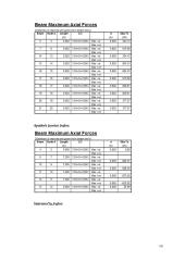 Metalinių konstrukcijų projektavimas pagal EC3 14 puslapis