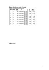 Metalinių konstrukcijų projektavimas pagal EC3 15 puslapis