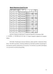 Metalinių konstrukcijų projektavimas pagal EC3 16 puslapis