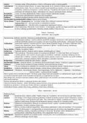 Bestuburių zoologija 3 puslapis