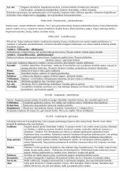 Bestuburių zoologija - Moliuskai 4 puslapis