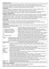 Bestuburių zoologija konspektas 5 puslapis