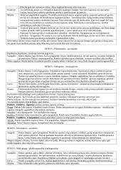 Bestuburių zoologija konspektas 8 puslapis