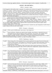 Bestuburių zoologija konspektas 10 puslapis