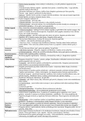 Bestuburių zoologija - Vėžiagyviai 2 puslapis