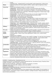 Bestuburių zoologija - Vėžiagyviai 11 puslapis