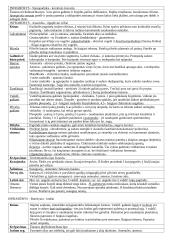 Bestuburių zoologija - Vėžiagyviai 12 puslapis