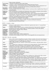 Bestuburių zoologija - Vėžiagyviai 15 puslapis