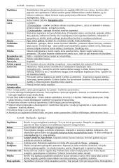 Bestuburių zoologija - Vėžiagyviai 3 puslapis